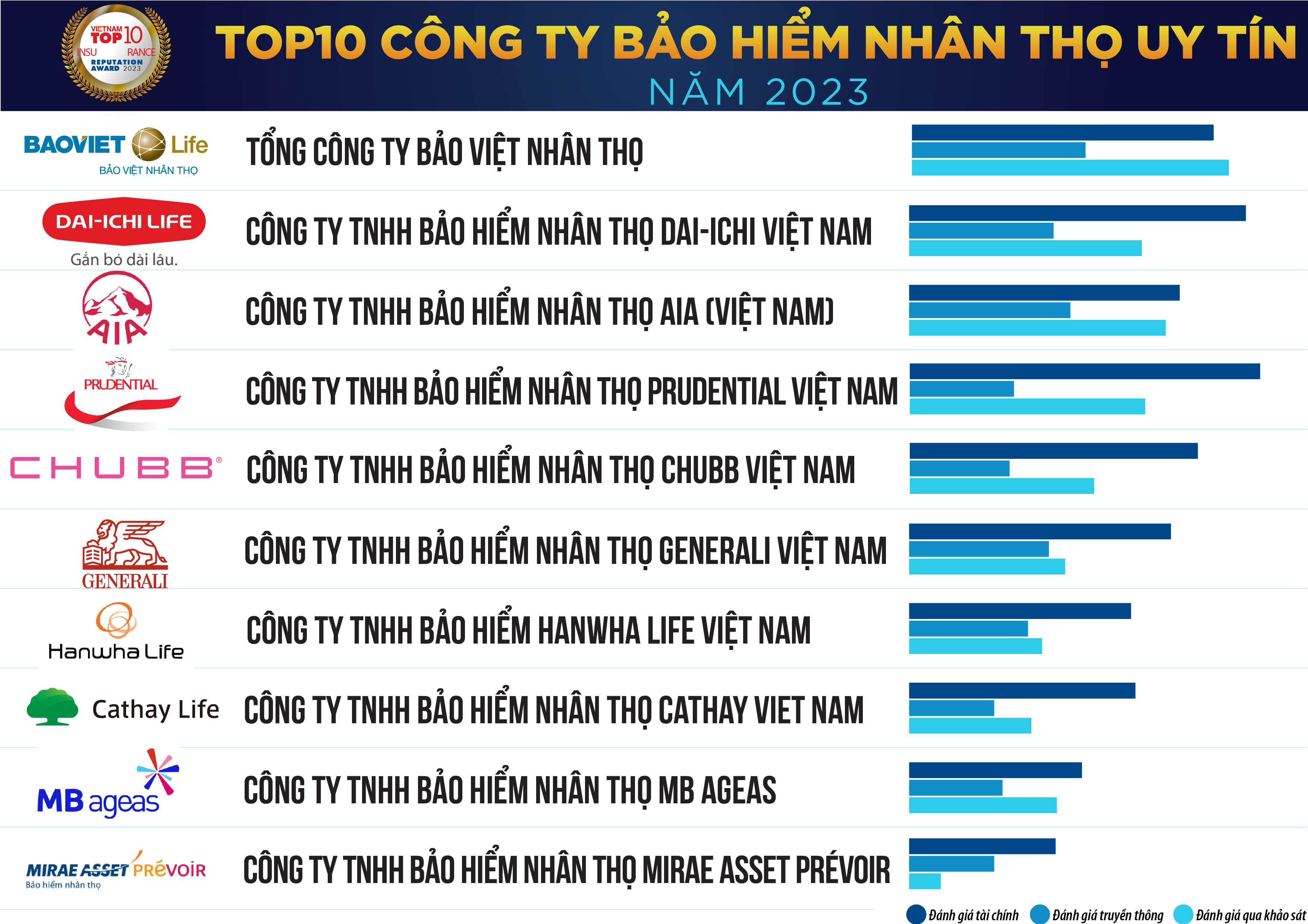 top-10-bao-hiem-2023-tcbc-danh-sach-1-1693050729.png